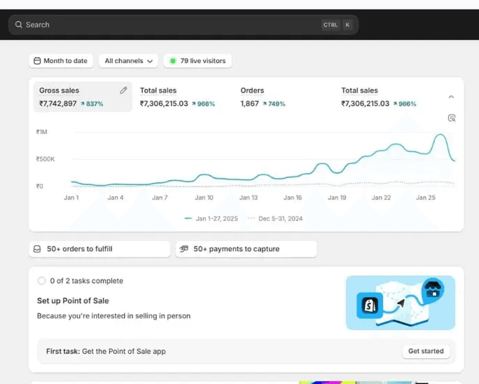 Shopify dashboard showing gross sales